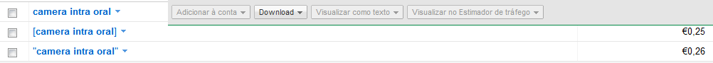 Google AdWords Camera intra oral