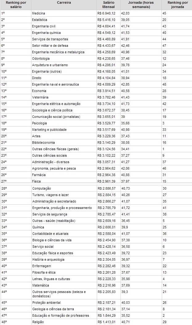 ODONTO SALARIO