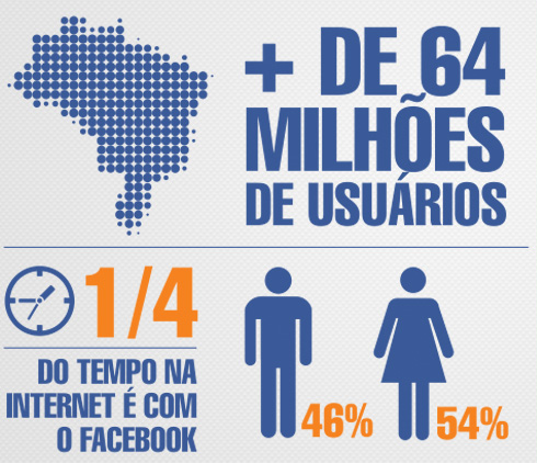 fACEBOOK PARA DENTISTAS