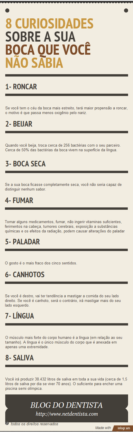 Curiosidades sobre a boca