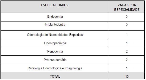 vagas dentista força aérea brasileira