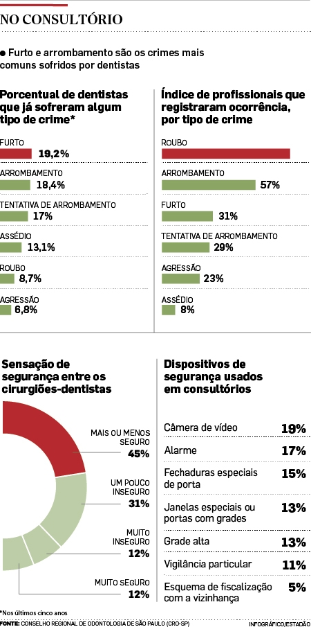 dentistas