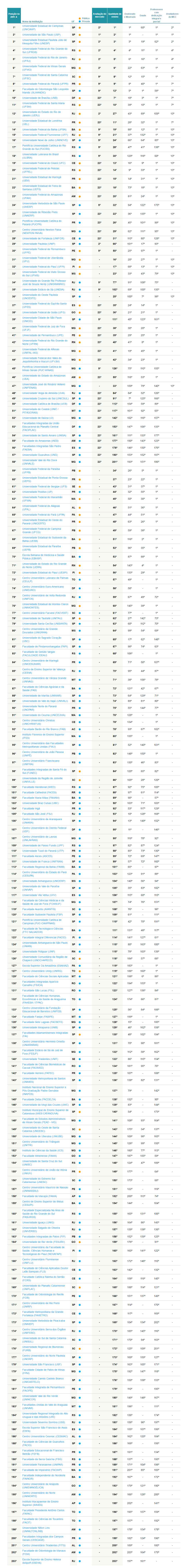 ranking-faculdades-odontologiaa-2016